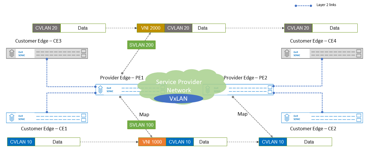 Dell Enterprise SONiC Q-in-Q tunneling - with VxLAN